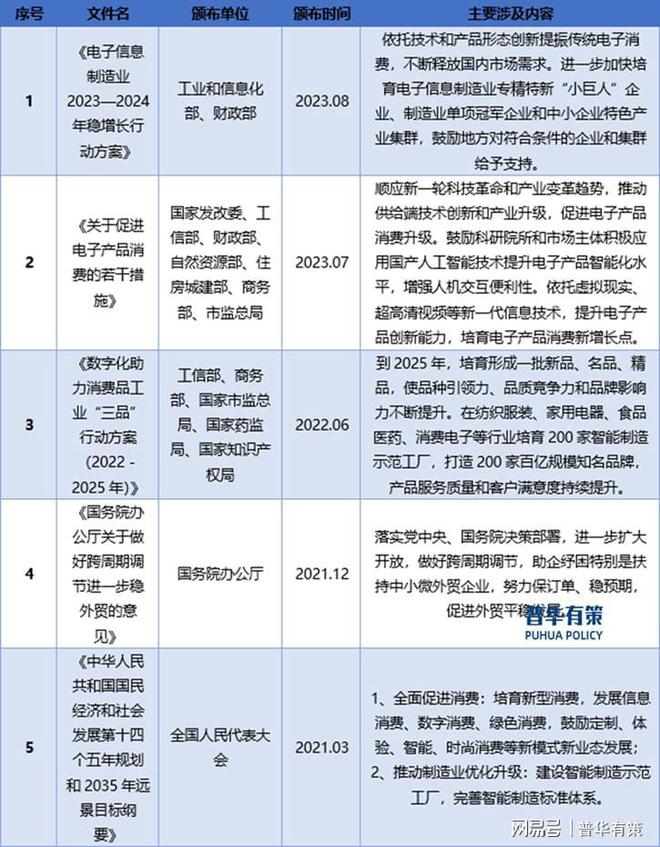 产品行业发展情况分析九游会国际游戏娱乐(图1)