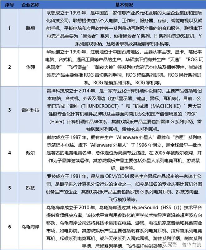 产品行业发展情况分析九游会国际游戏娱乐(图2)